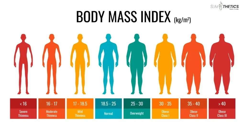 what is the best bmi for liposuction