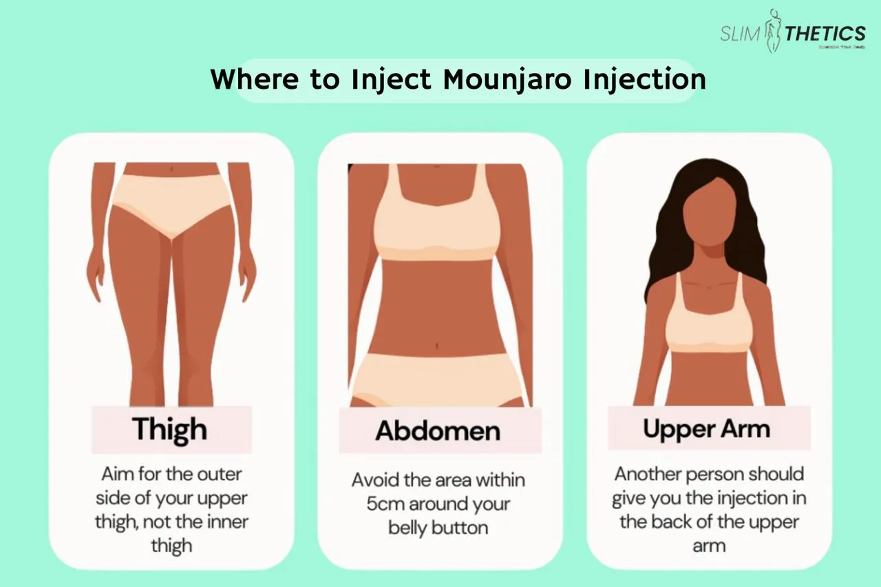 Where is the most effective place to inject Mounjaro?