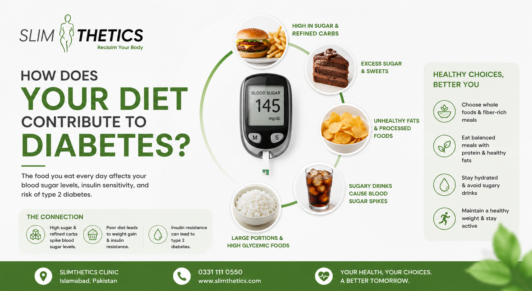 https://slimthetics.com/how-does-your-diet-contribute-to-diabetes/