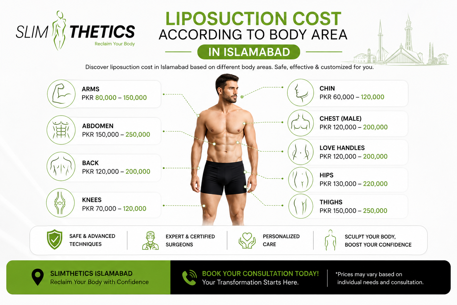 Liposuction cost according to body area in Islamabad