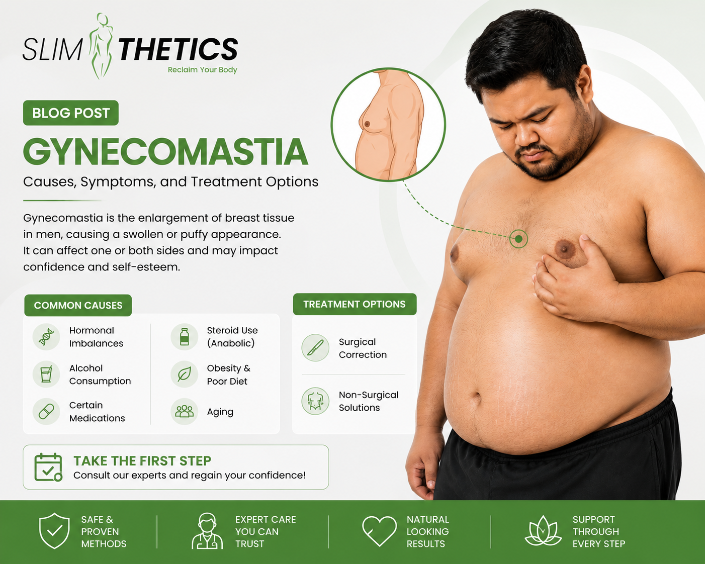 Benefits and Correction of Gynecomastia in Islamabad