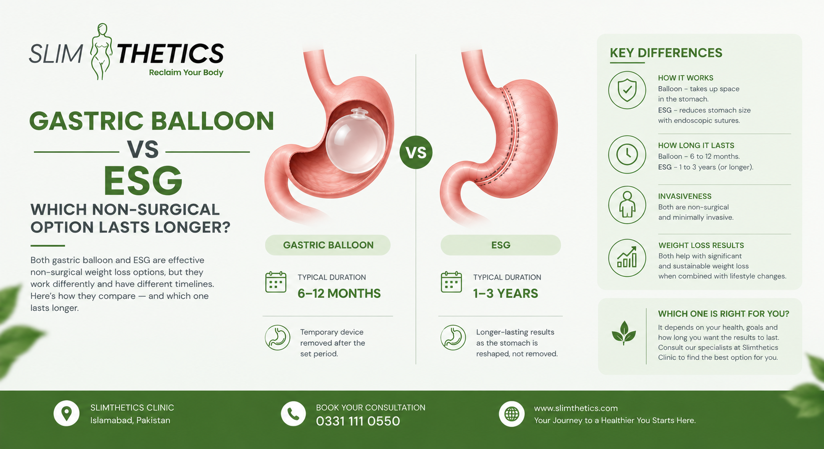 Gastric Balloon vs ESG: Which Non-Surgical Option Lasts Longer?