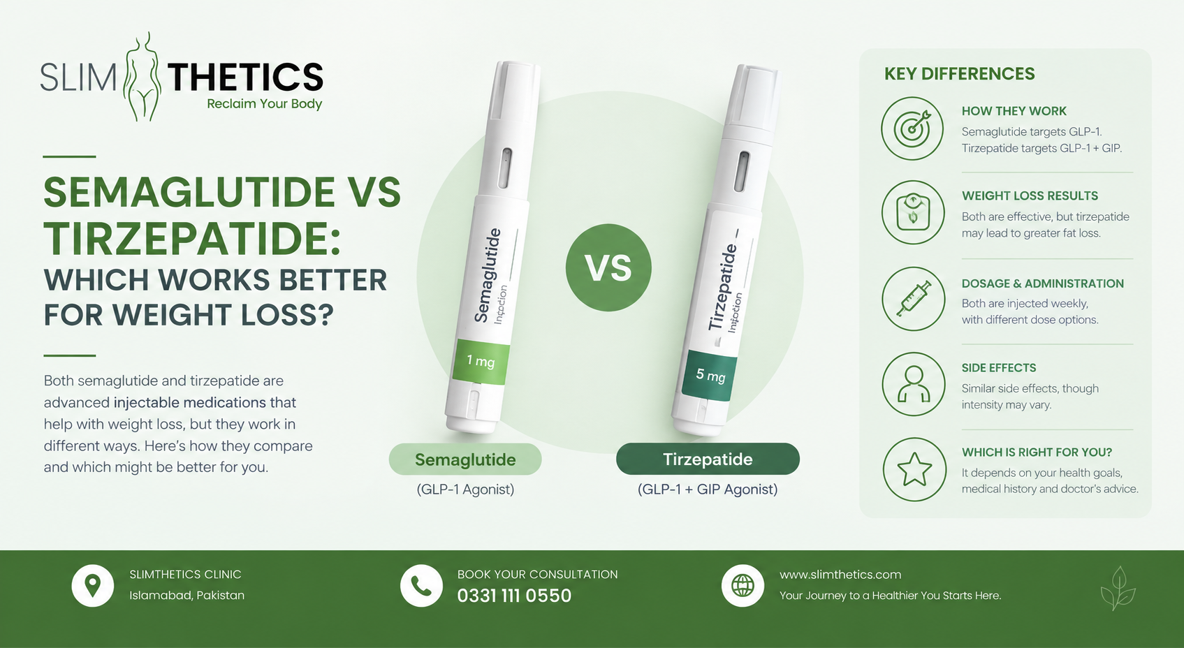 Semaglutide vs Tirzepatide Which Works Better for Weight Loss